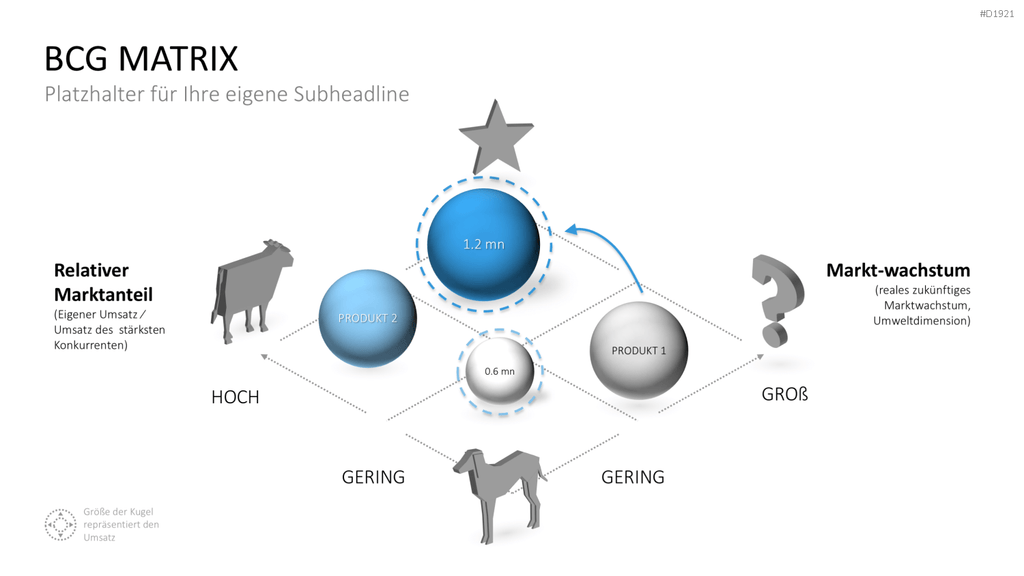 BCG-Matrix PowerPoint-Vorlage