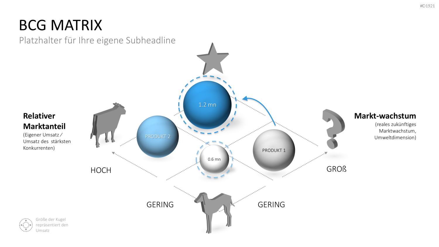 BCG-Matrix PowerPoint-Vorlage
