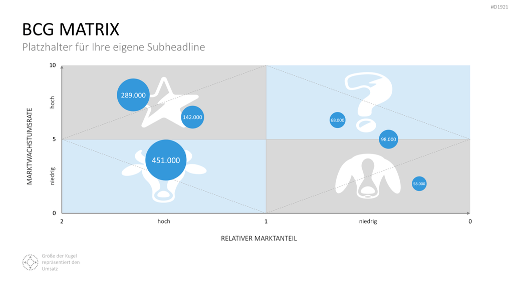 BCG-Matrix PowerPoint-Vorlage