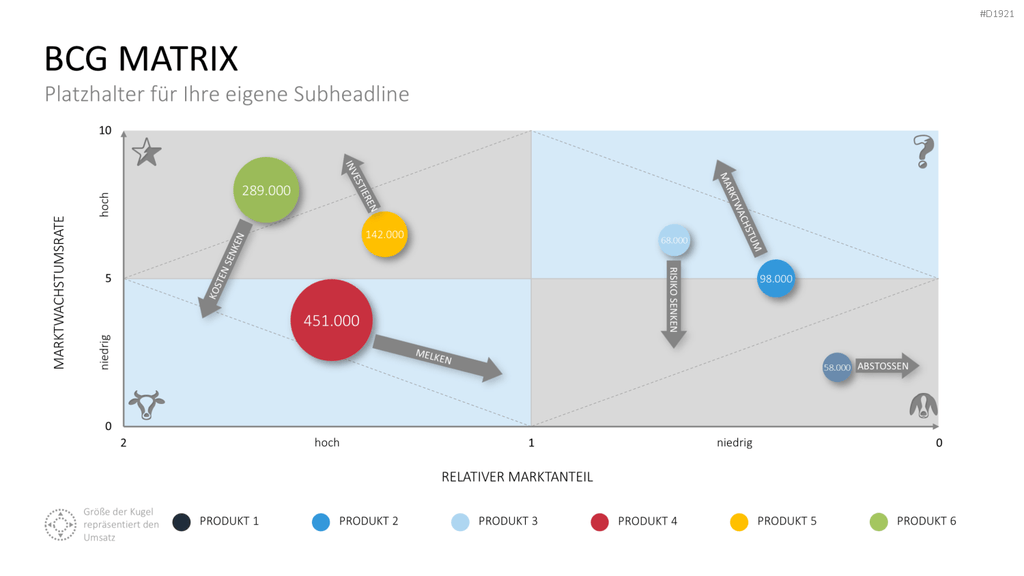 BCG-Matrix PowerPoint-Vorlage