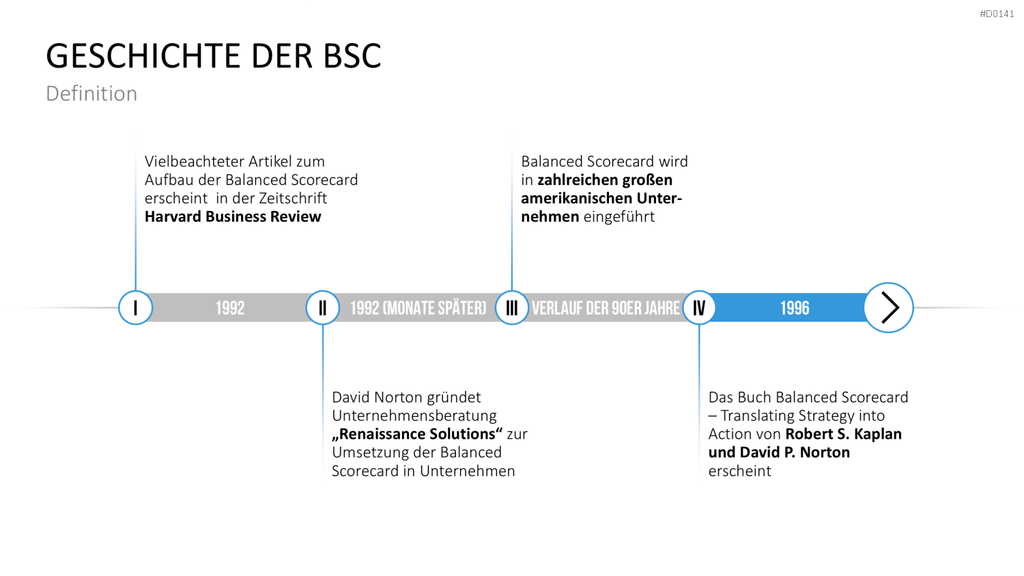 Balanced-Scorecard (BSC) Vorlage