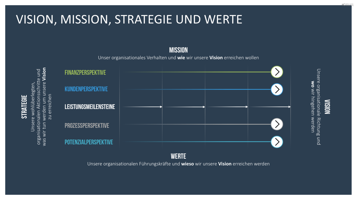 Balanced-Scorecard (BSC) Vorlage