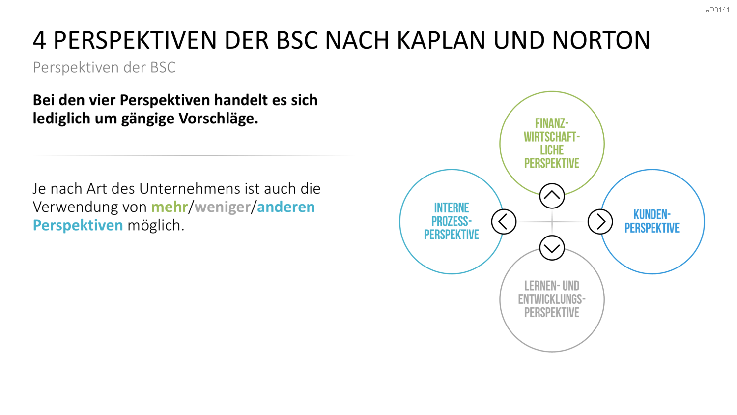 Balanced-Scorecard (BSC) Vorlage