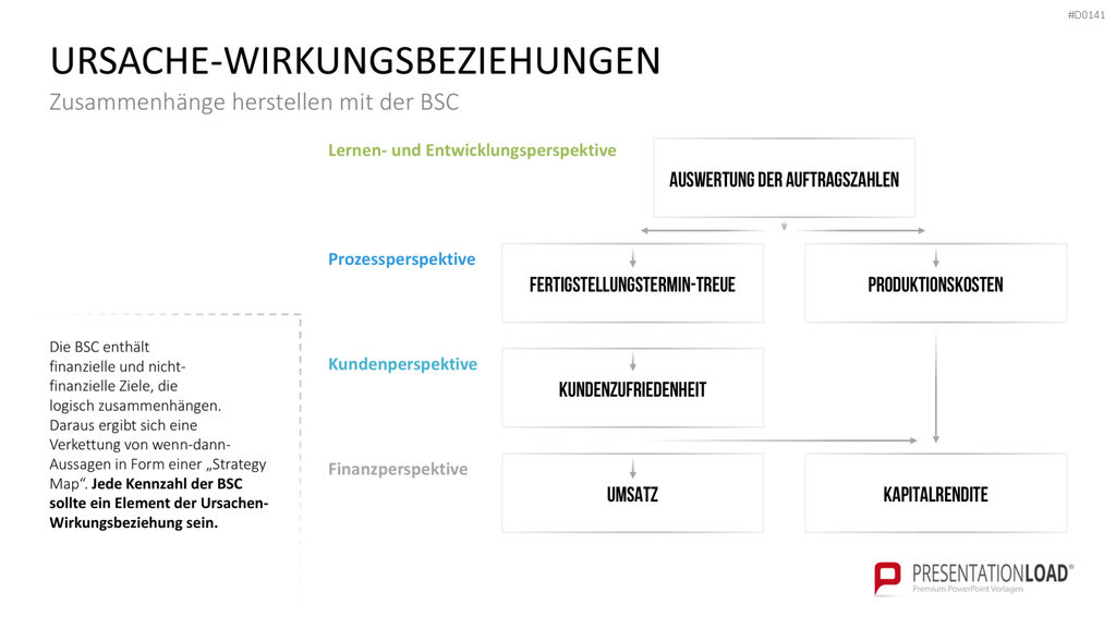 Balanced-Scorecard (BSC) Vorlage