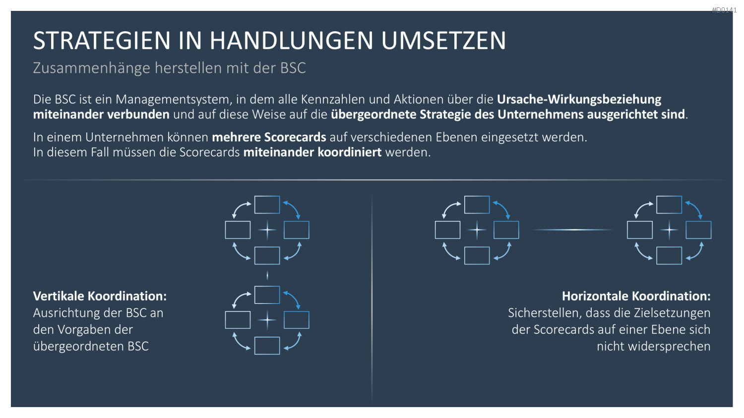 Balanced-Scorecard (BSC) Vorlage