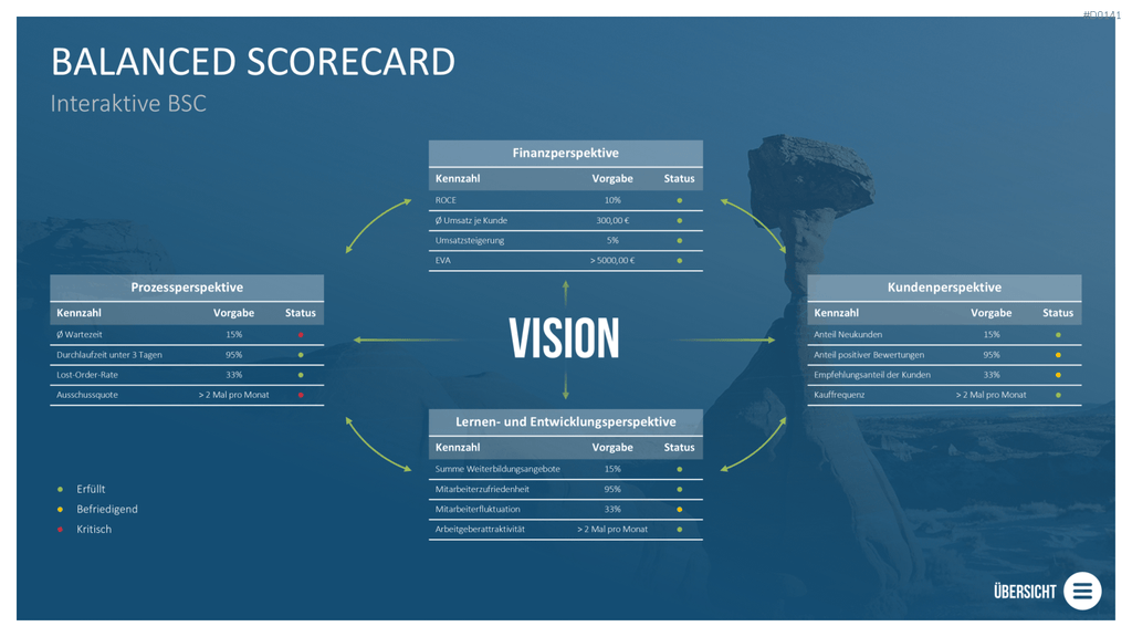 Balanced-Scorecard (BSC) Vorlage