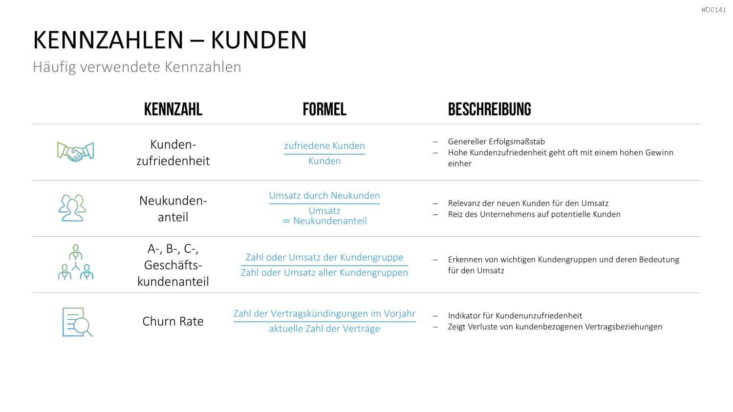 Balanced-Scorecard (BSC) Vorlage