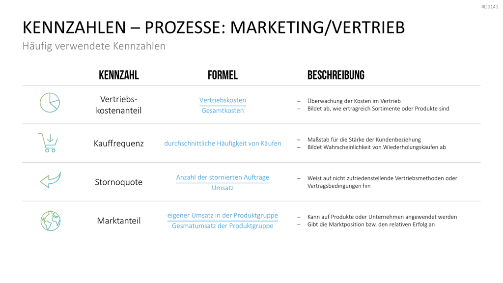 Balanced-Scorecard (BSC) Vorlage