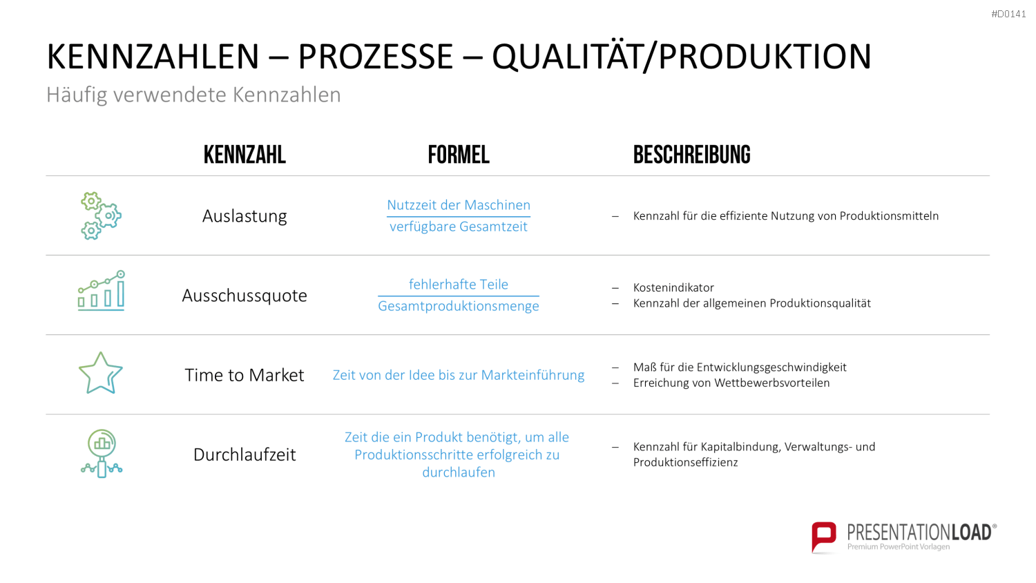 Balanced-Scorecard (BSC) Vorlage