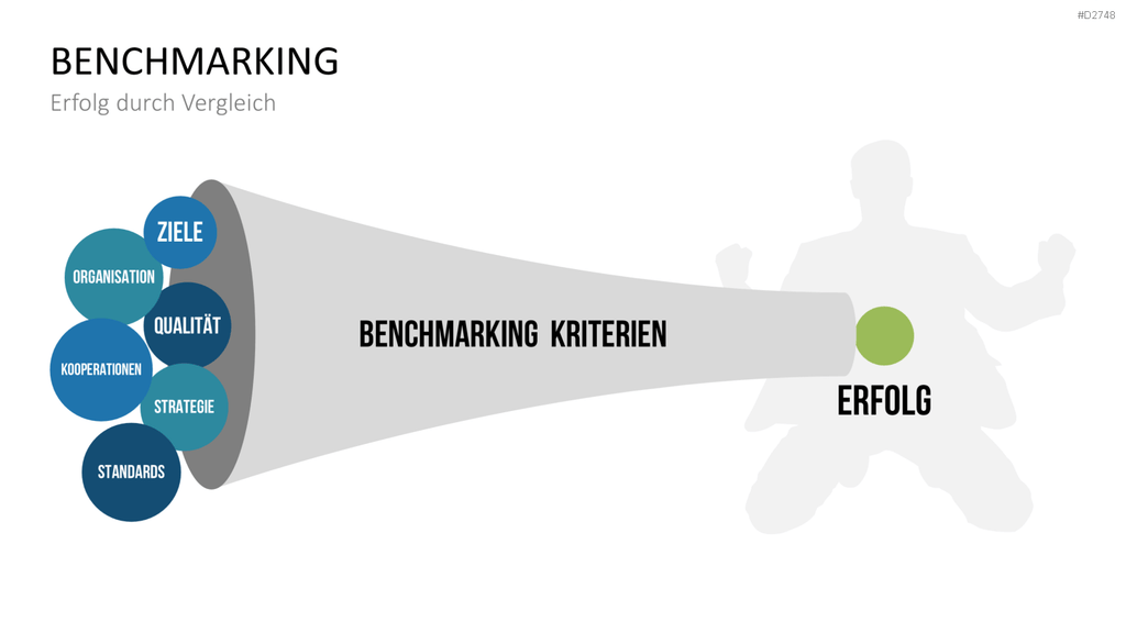 Benchmarking PowerPoint-Vorlage