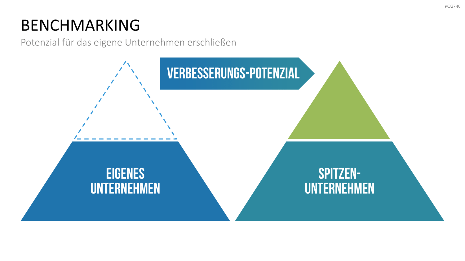 Benchmarking PowerPoint-Vorlage