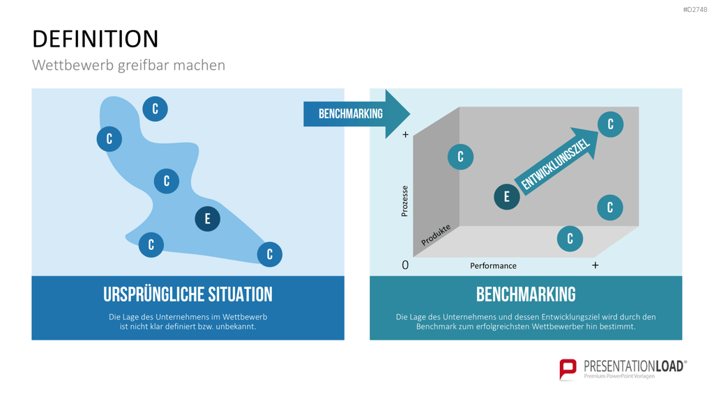 Benchmarking PowerPoint-Vorlage