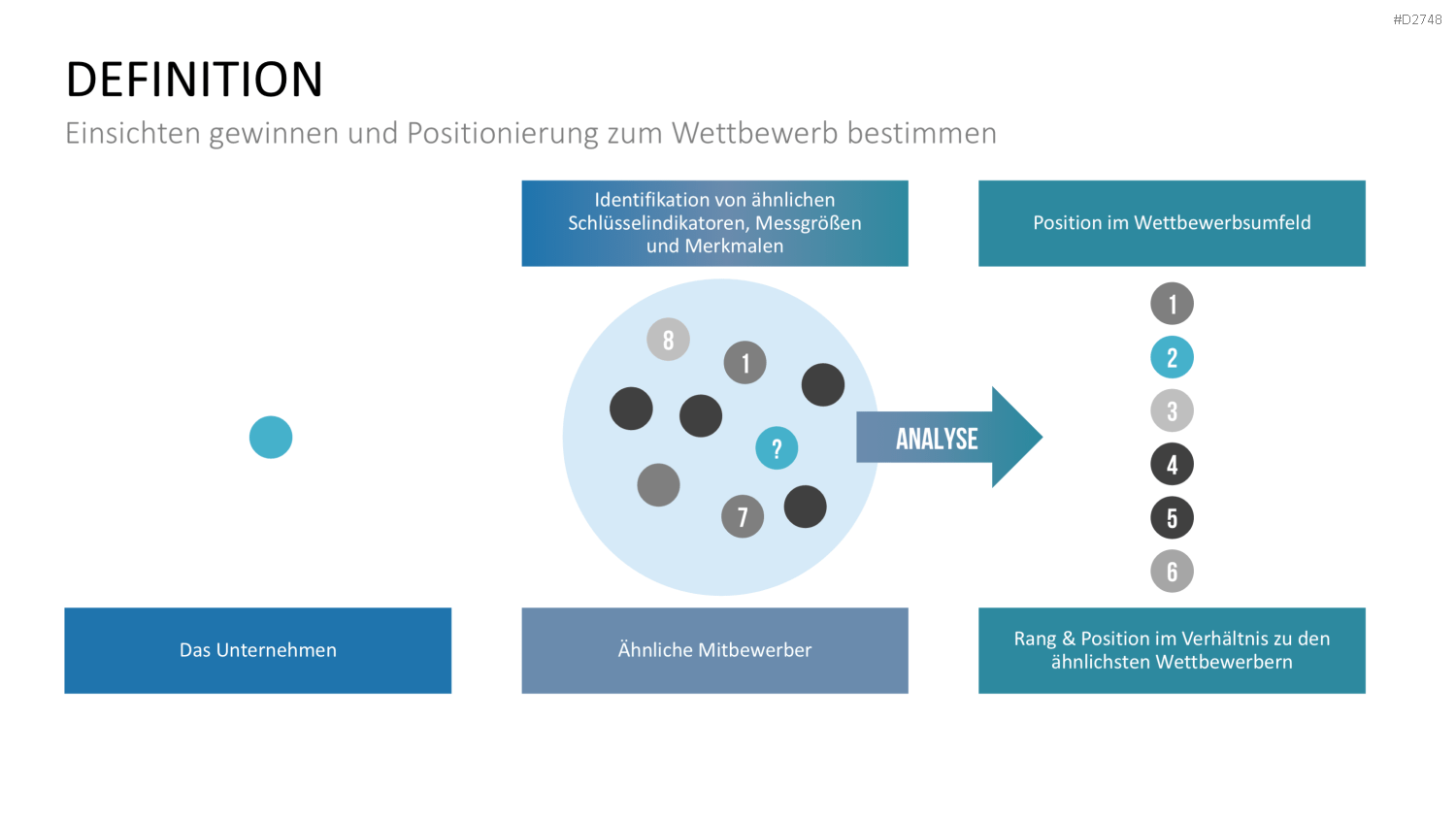 Benchmarking PowerPoint-Vorlage