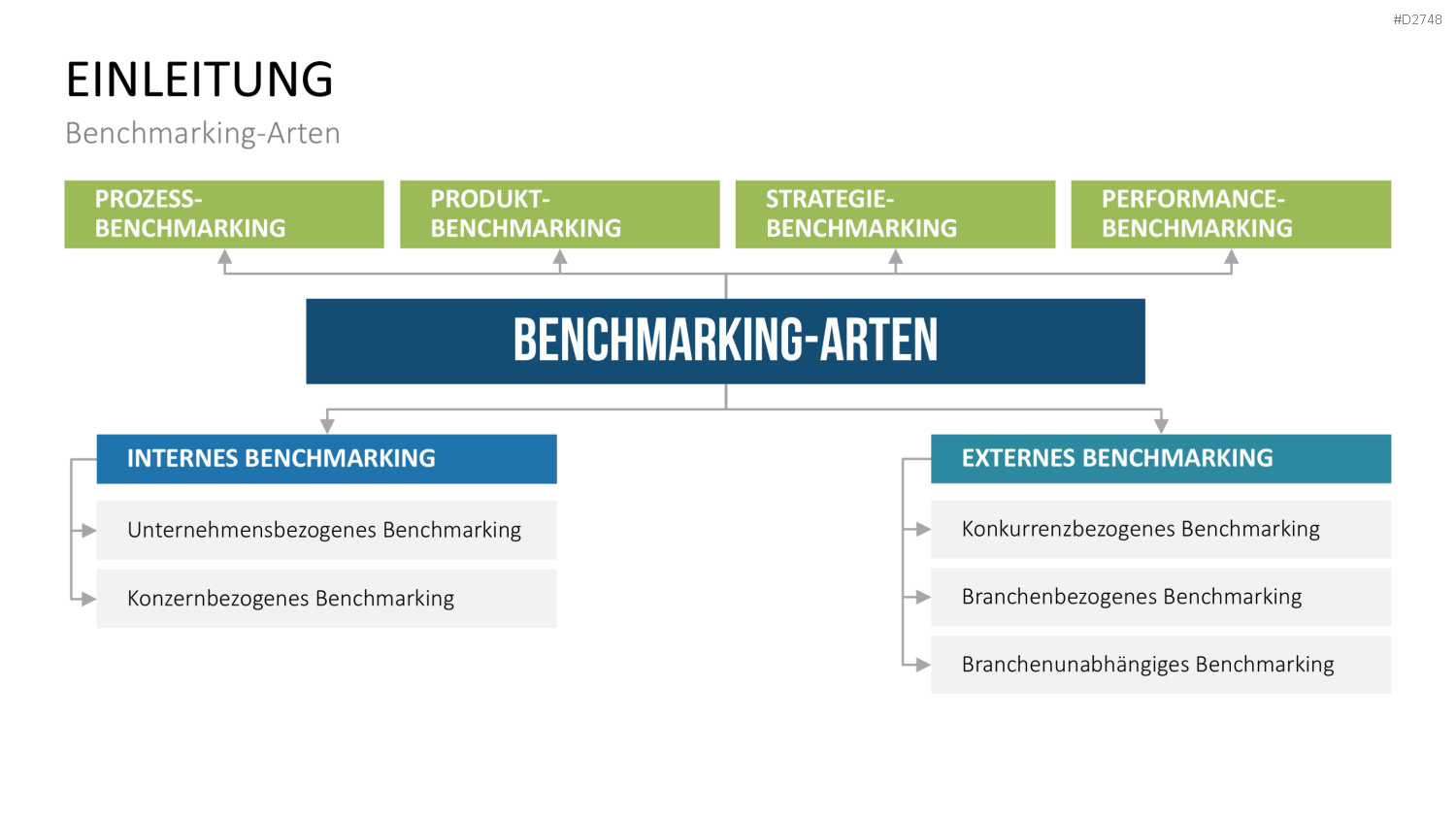 Benchmarking PowerPoint-Vorlage