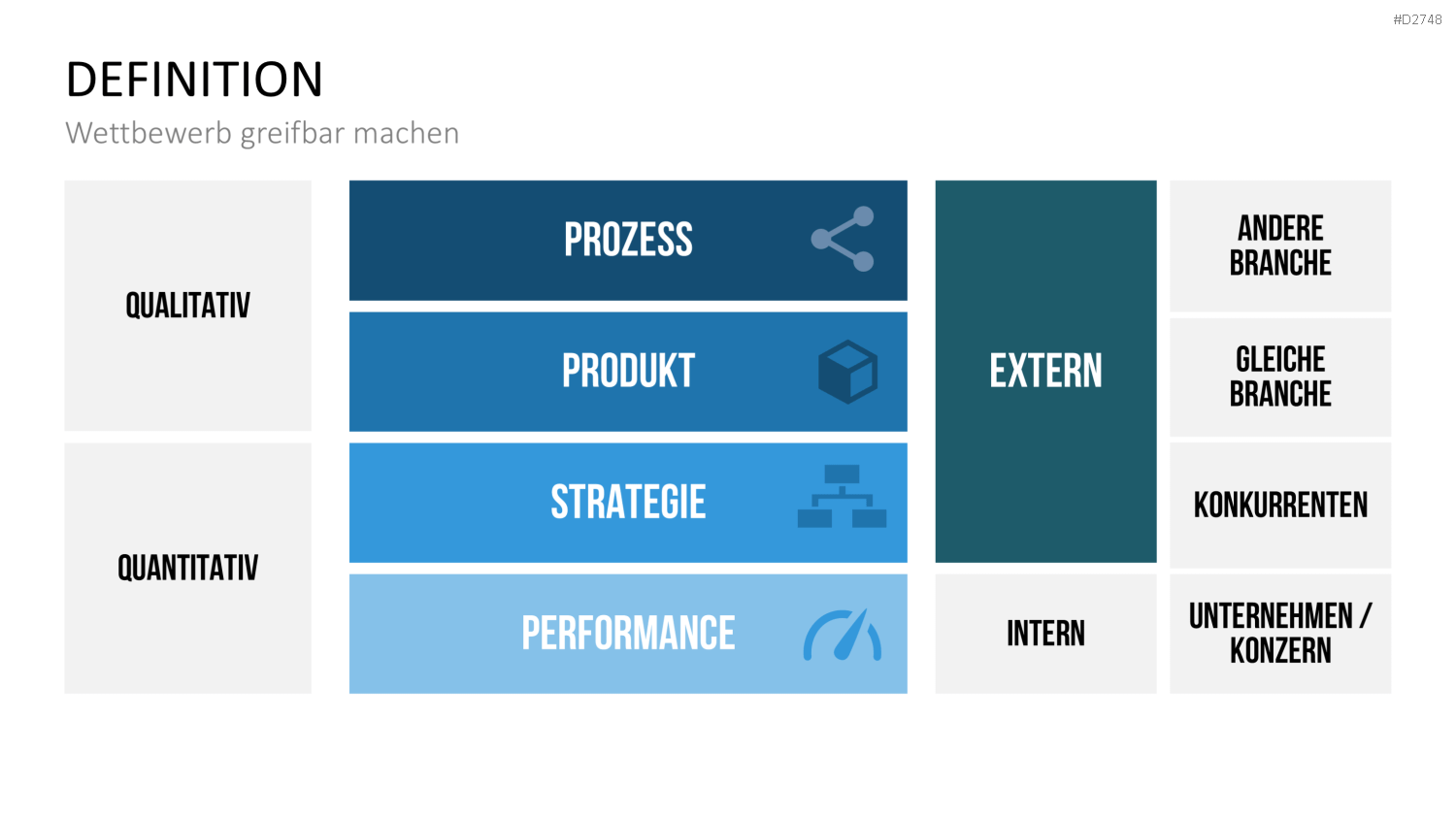 Benchmarking PowerPoint-Vorlage