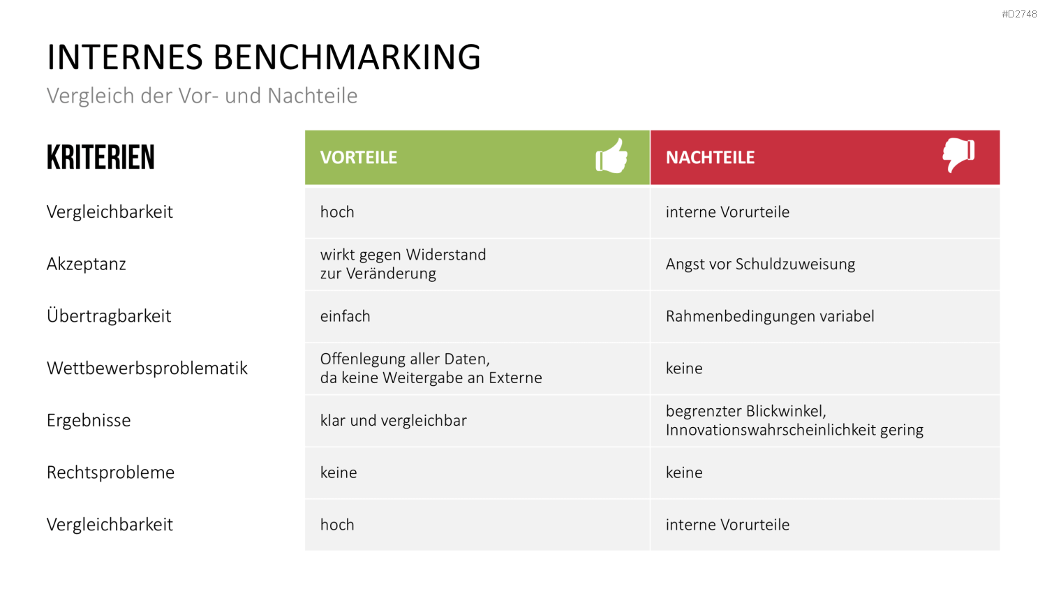 Benchmarking PowerPoint-Vorlage