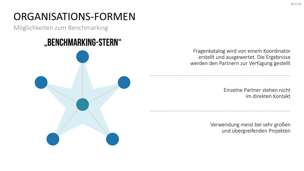 Benchmarking PowerPoint-Vorlage