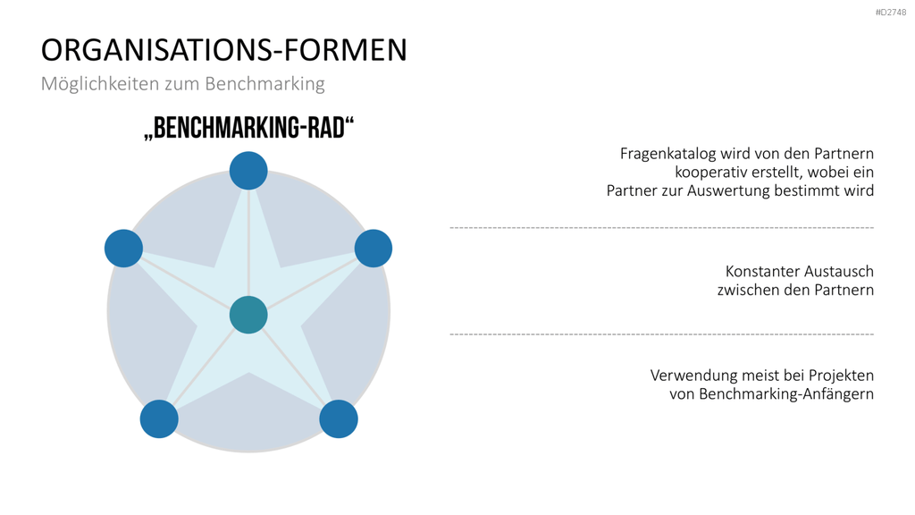 Benchmarking PowerPoint-Vorlage