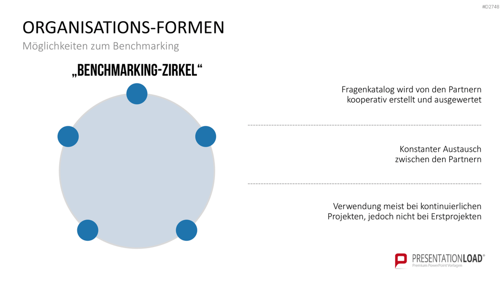 Benchmarking PowerPoint-Vorlage