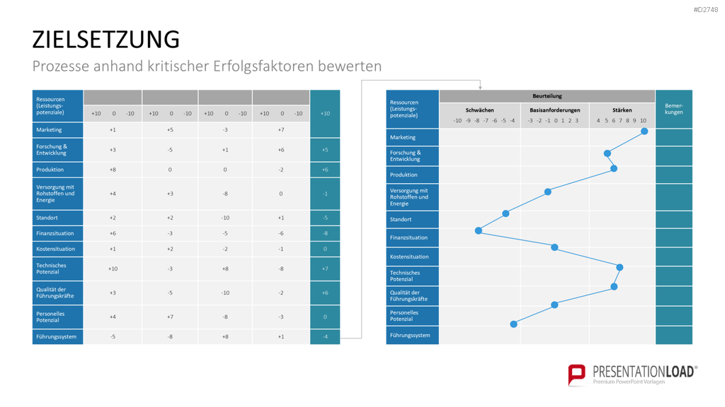 Benchmarking PowerPoint-Vorlage