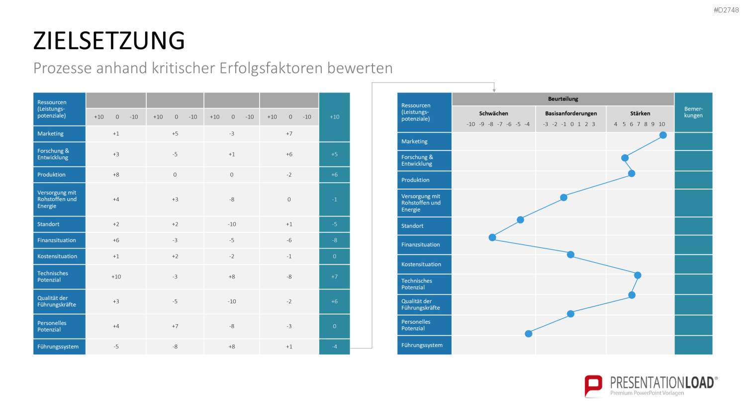 Benchmarking PowerPoint-Vorlage