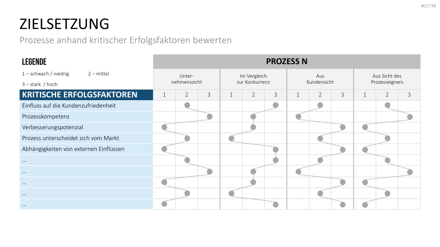 Benchmarking PowerPoint-Vorlage
