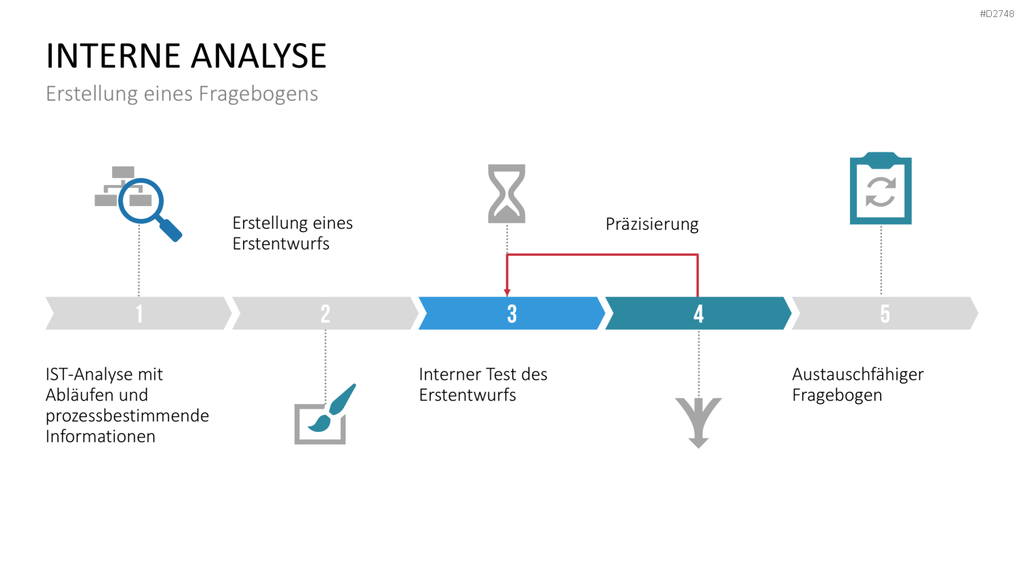 Benchmarking PowerPoint-Vorlage