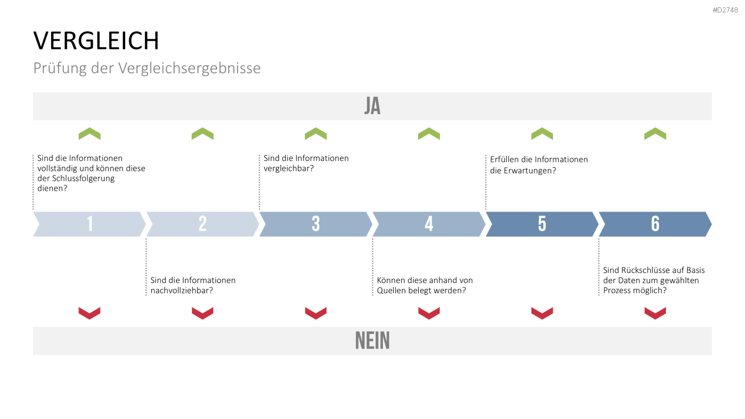 Benchmarking PowerPoint-Vorlage
