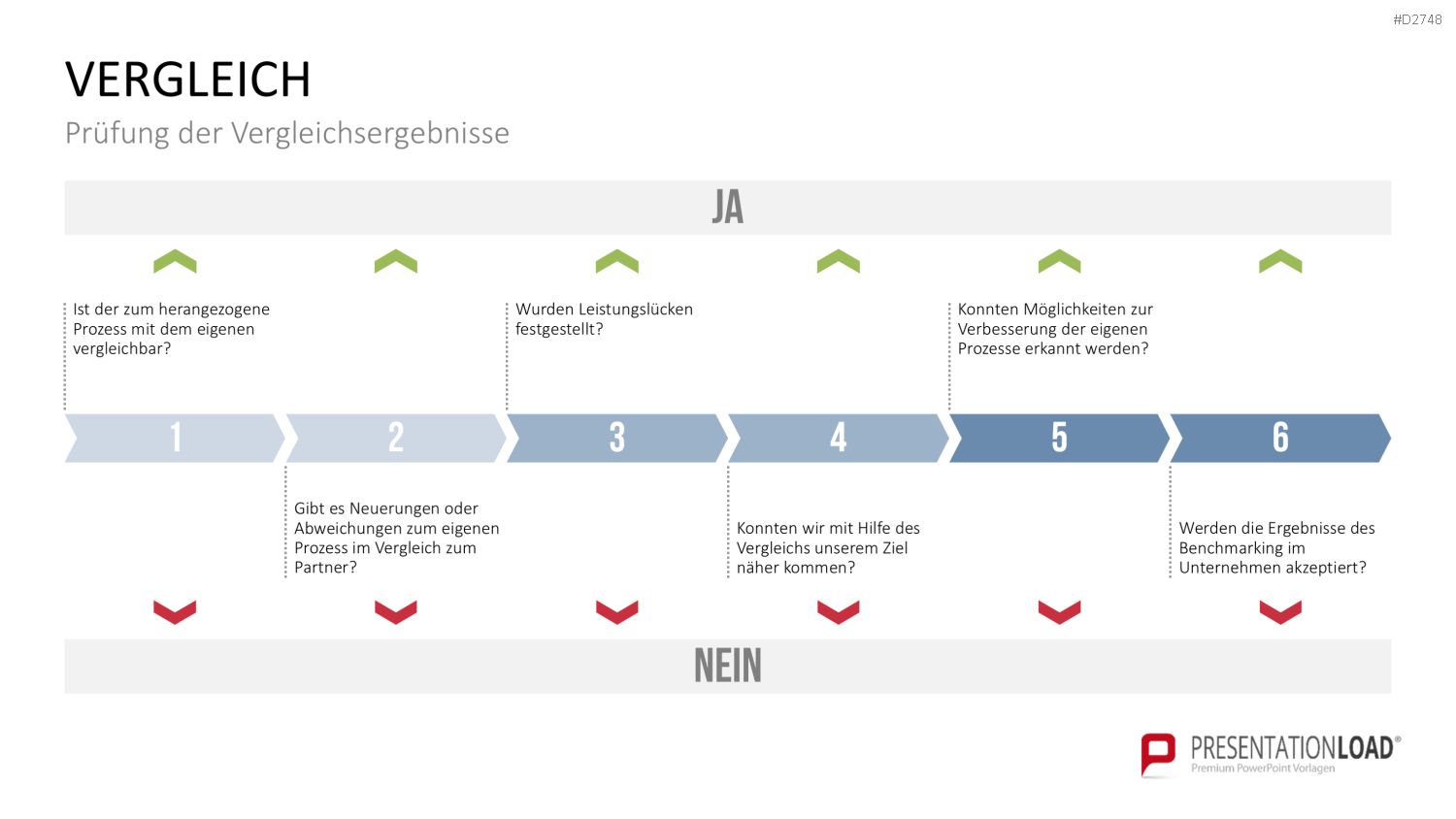 Benchmarking PowerPoint-Vorlage