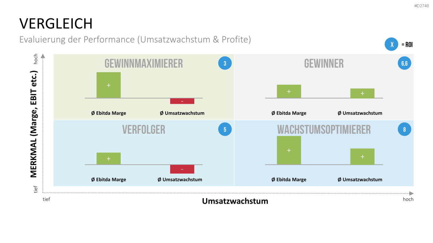 Benchmarking PowerPoint-Vorlage