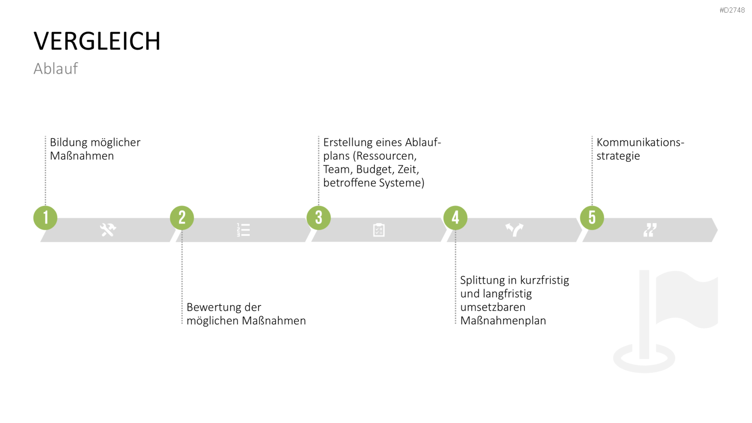 Benchmarking PowerPoint-Vorlage