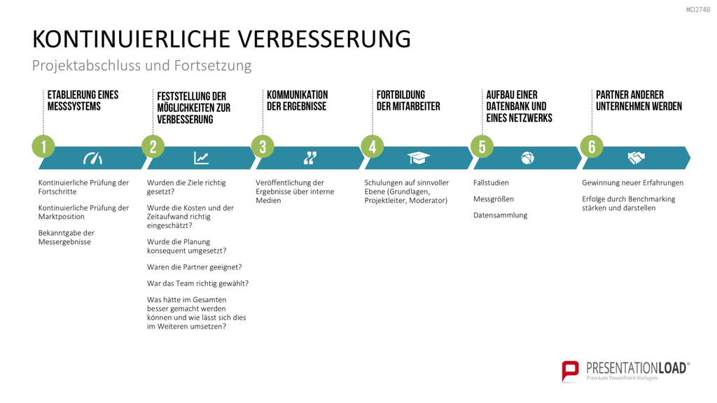 Benchmarking PowerPoint-Vorlage