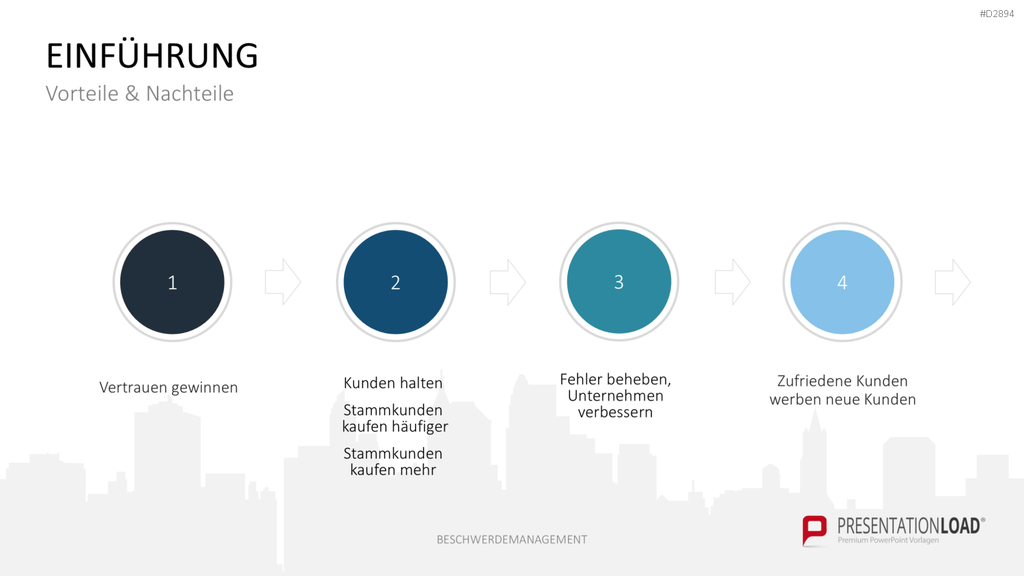 Beschwerdemanagement PowerPoint-Vorlage