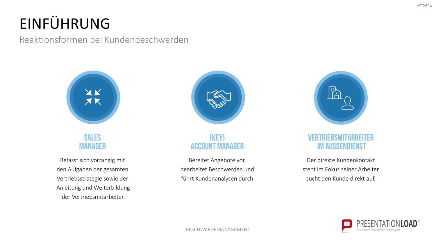 Beschwerdemanagement PowerPoint-Vorlage