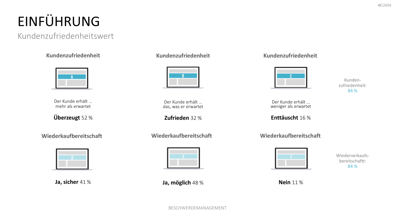 Beschwerdemanagement PowerPoint-Vorlage