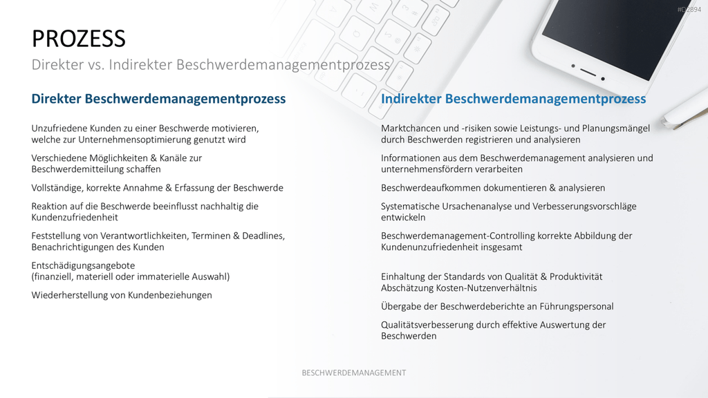 Beschwerdemanagement PowerPoint-Vorlage