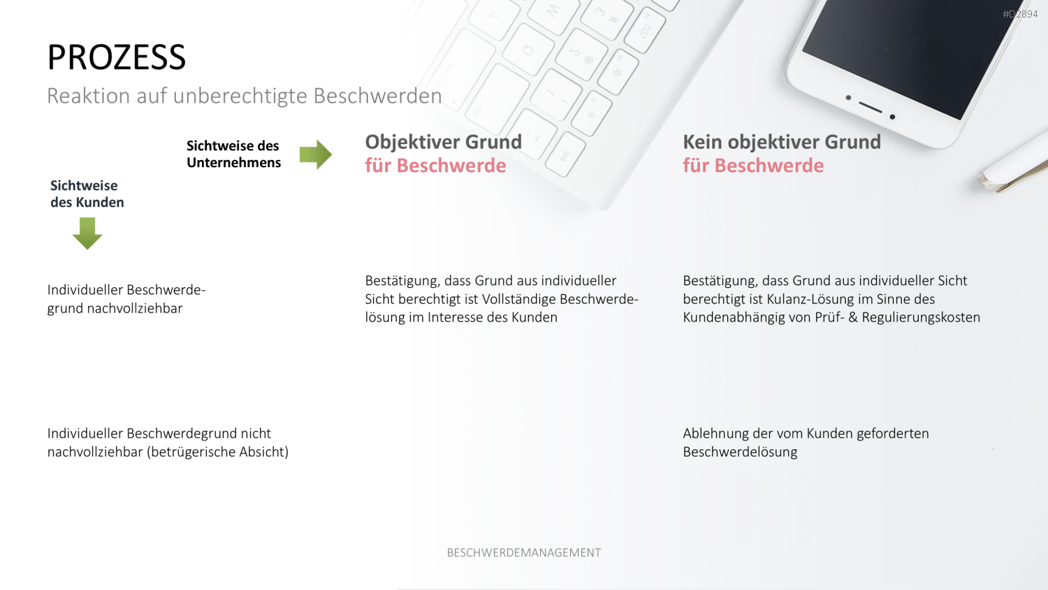Beschwerdemanagement PowerPoint-Vorlage