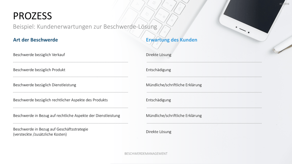 Beschwerdemanagement PowerPoint-Vorlage