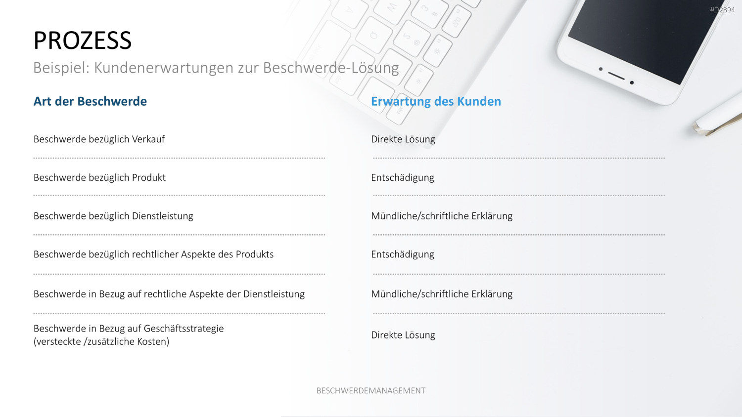 Beschwerdemanagement PowerPoint-Vorlage