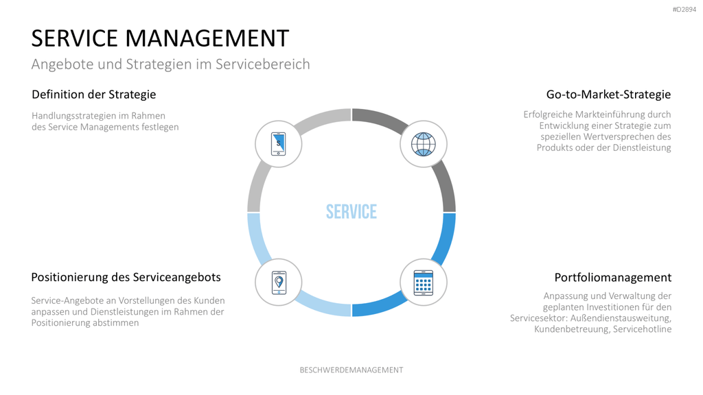 Beschwerdemanagement PowerPoint-Vorlage