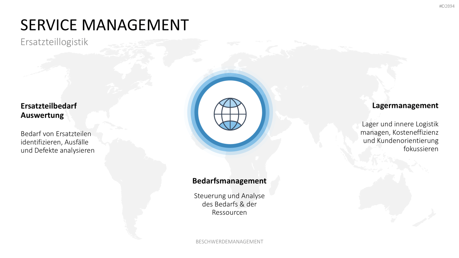 Beschwerdemanagement PowerPoint-Vorlage