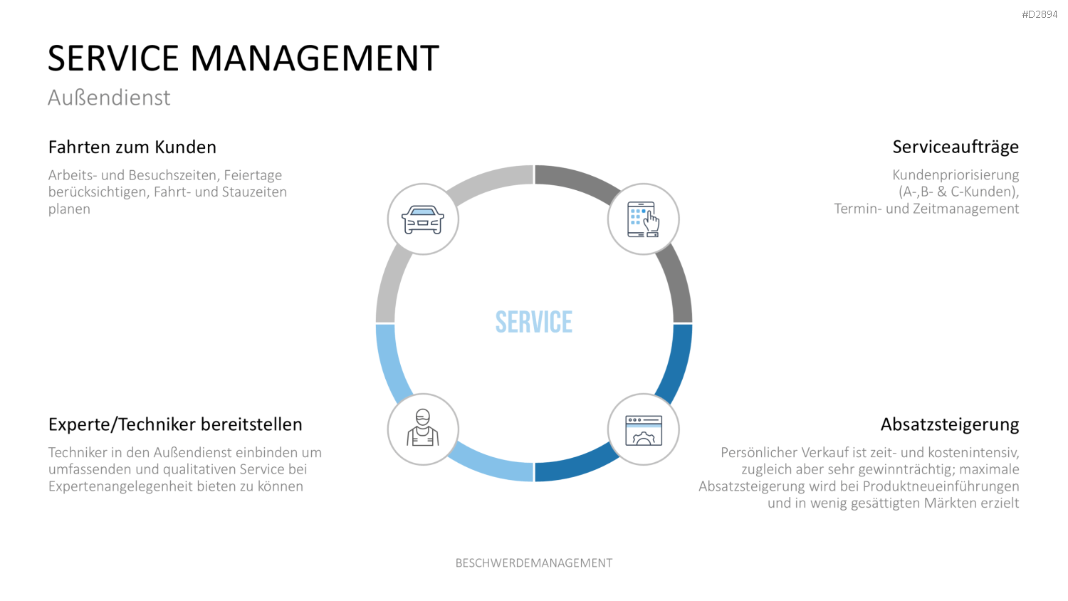 Beschwerdemanagement PowerPoint-Vorlage