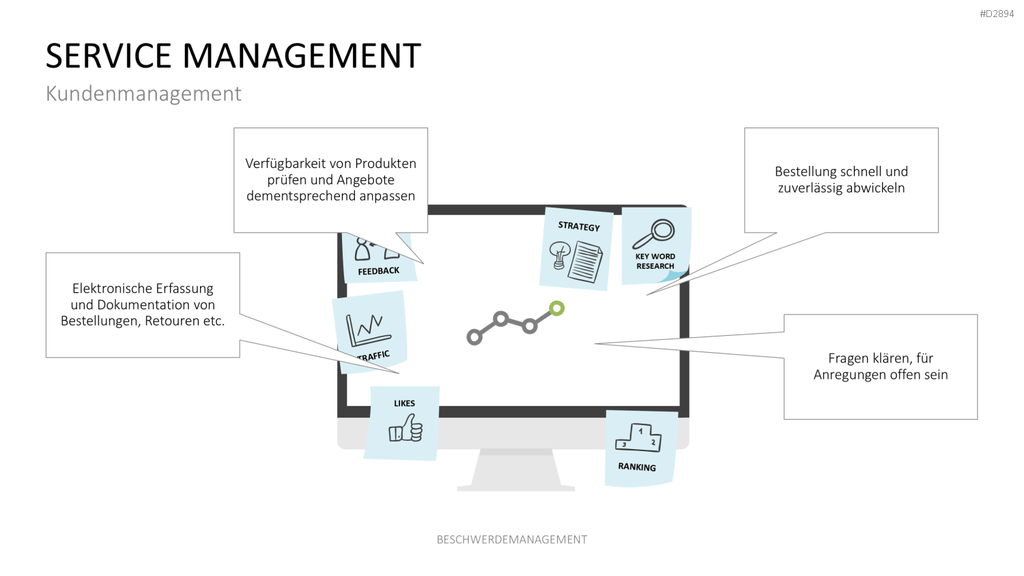 Beschwerdemanagement PowerPoint-Vorlage