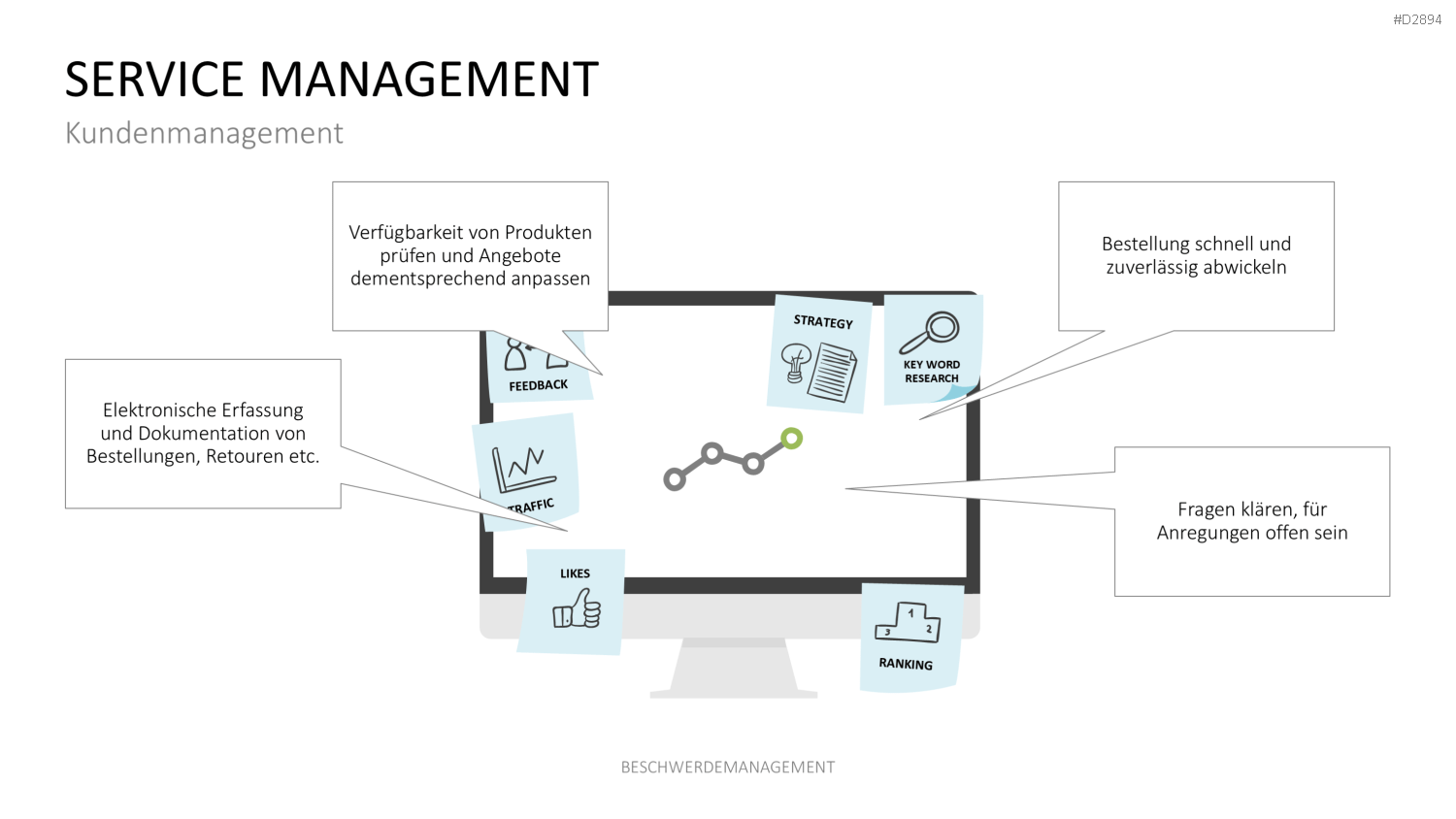 Beschwerdemanagement PowerPoint-Vorlage