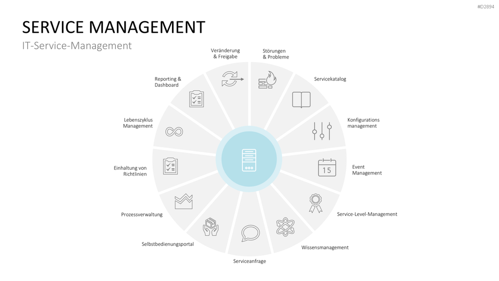 Beschwerdemanagement PowerPoint-Vorlage