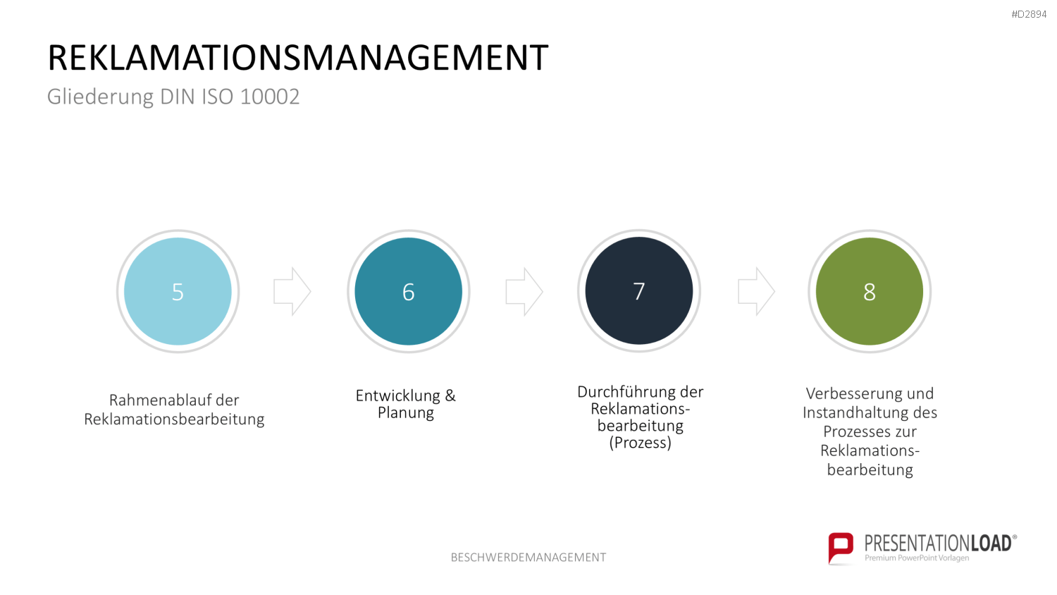Beschwerdemanagement PowerPoint-Vorlage