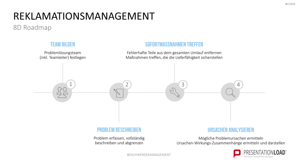 Beschwerdemanagement PowerPoint-Vorlage