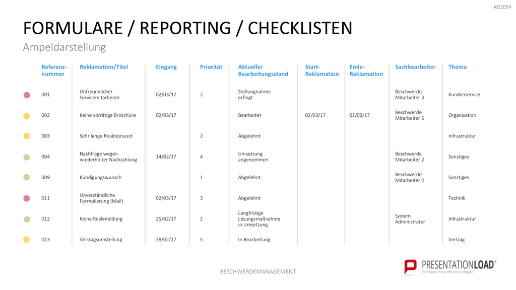 Beschwerdemanagement PowerPoint-Vorlage