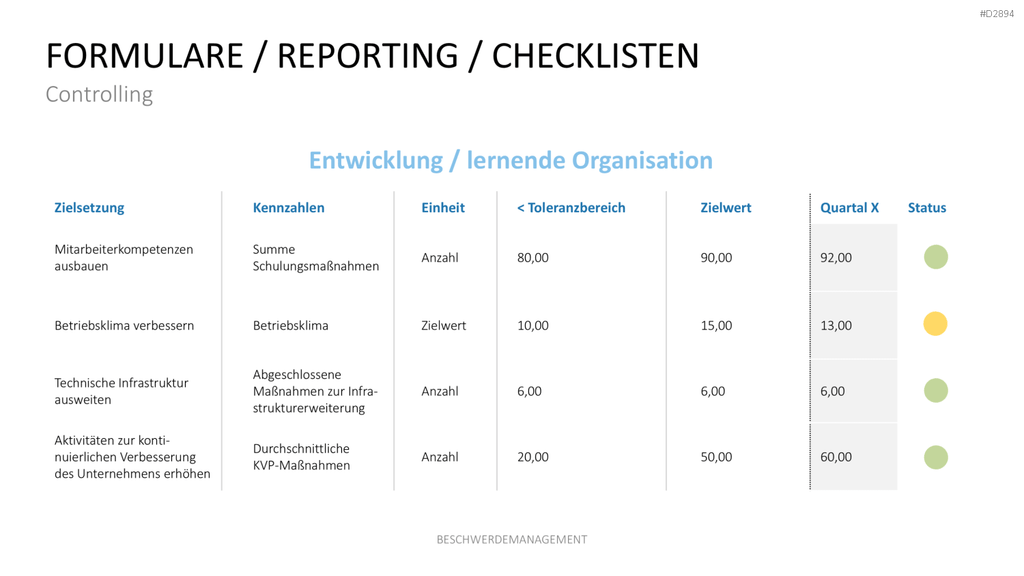 Beschwerdemanagement PowerPoint-Vorlage