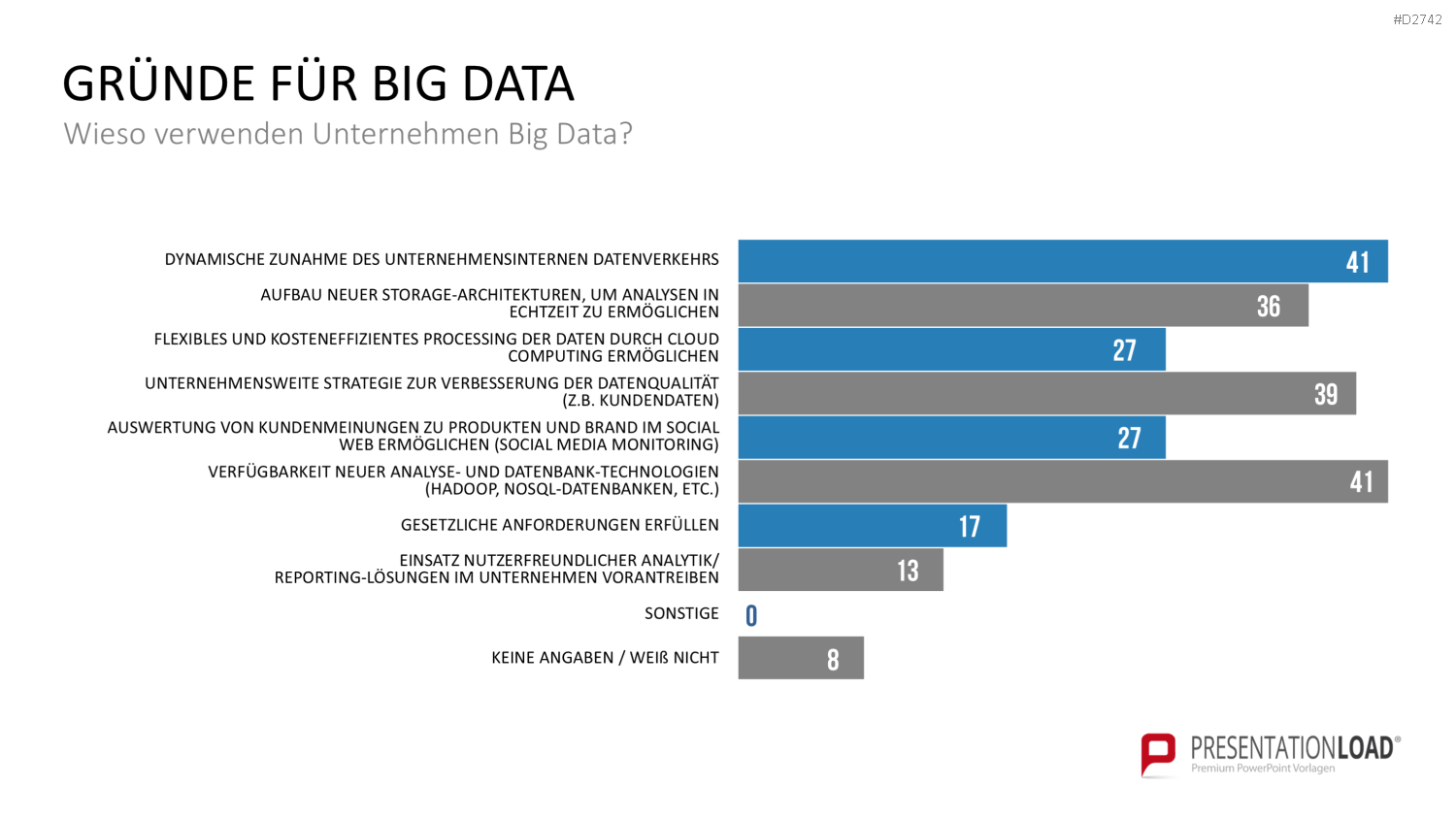 Big Data PowerPoint-Vorlage
